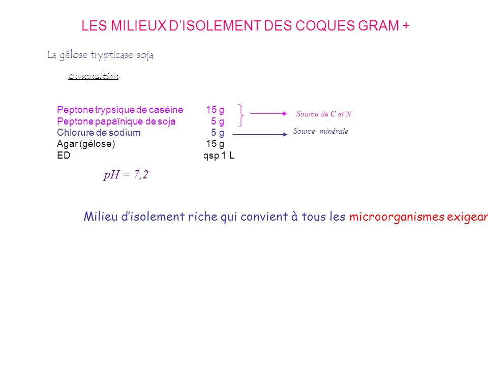 LES MILIEUX D’ISOLEMENT DES COQUES GRAM +