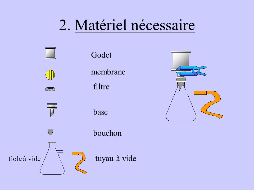 2. Matériel nécessaire Godet membrane filtre base bouchon tuyau à vide
