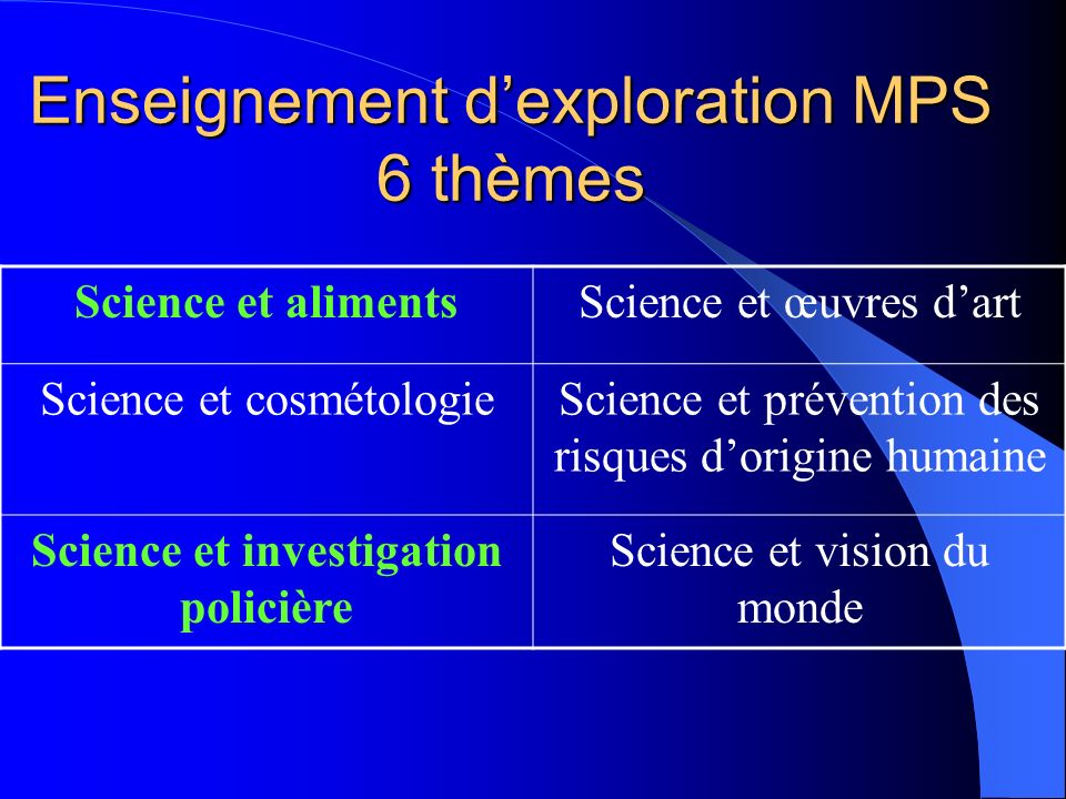 Enseignement d’exploration MPS 6 thèmes