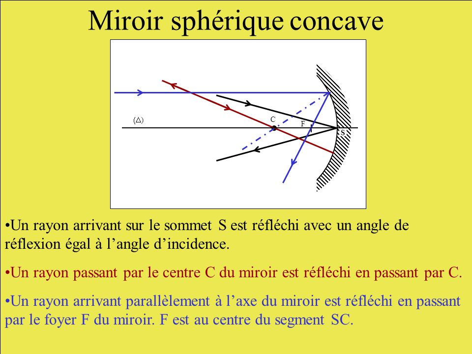 Miroir sphérique concave