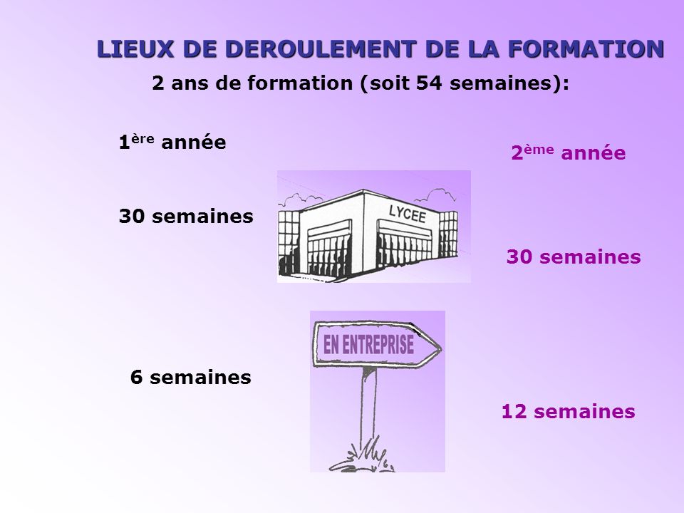 LIEUX DE DEROULEMENT DE LA FORMATION