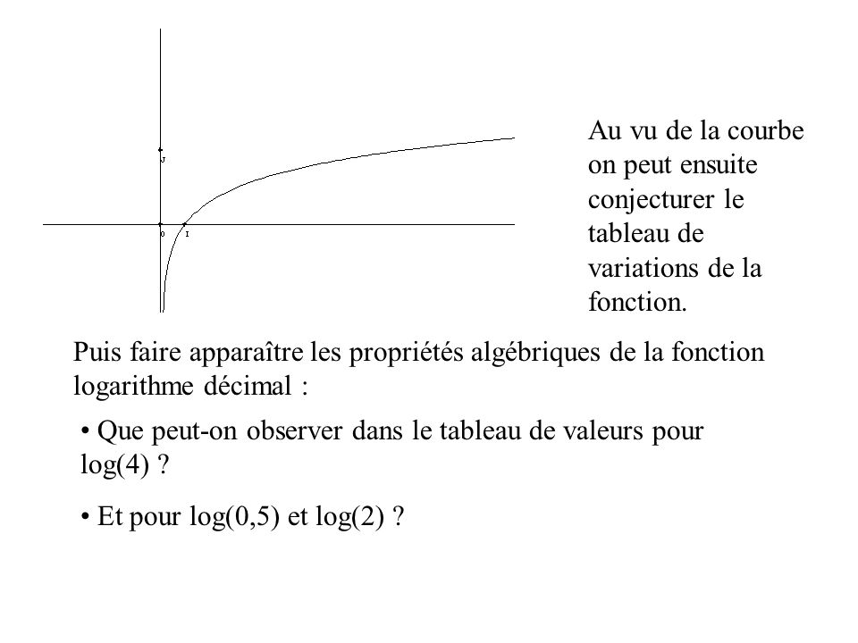 Au vu de la courbe on peut ensuite conjecturer le tableau de variations de la fonction.