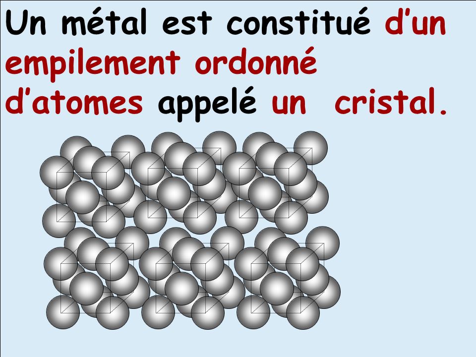 Un métal est constitué d’un empilement ordonné d’atomes appelé un cristal.
