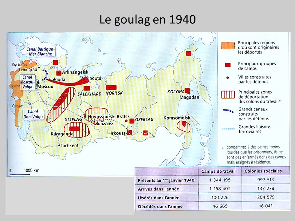 Le goulag en 1940