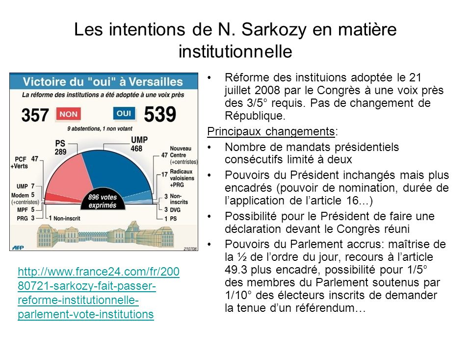 Les intentions de N. Sarkozy en matière institutionnelle