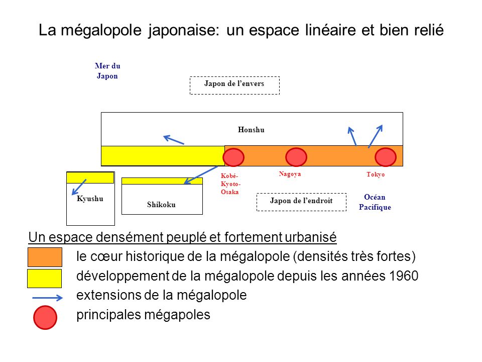La mégalopole japonaise: un espace linéaire et bien relié