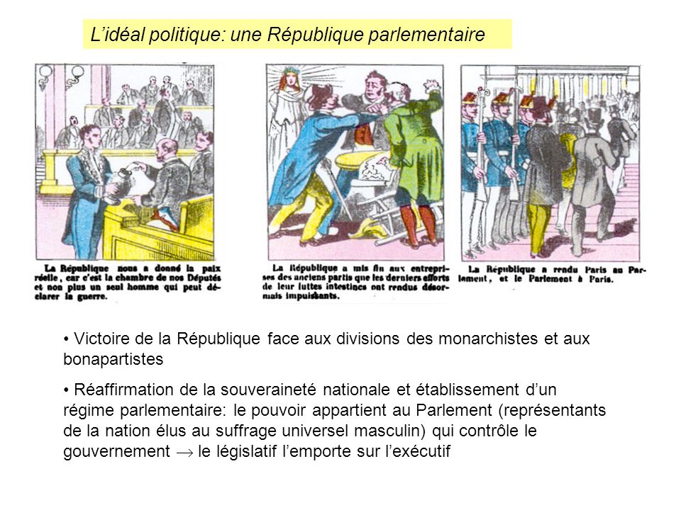 L’idéal politique: une République parlementaire