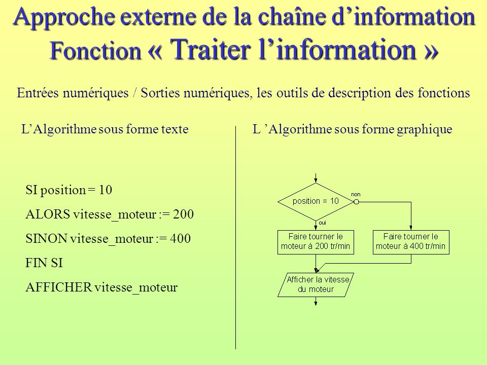 Approche externe de la chaîne d’information Fonction « Traiter l’information »