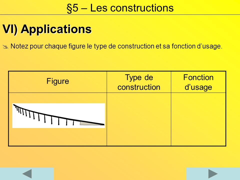 VI) Applications §5 – Les constructions Figure Type de construction