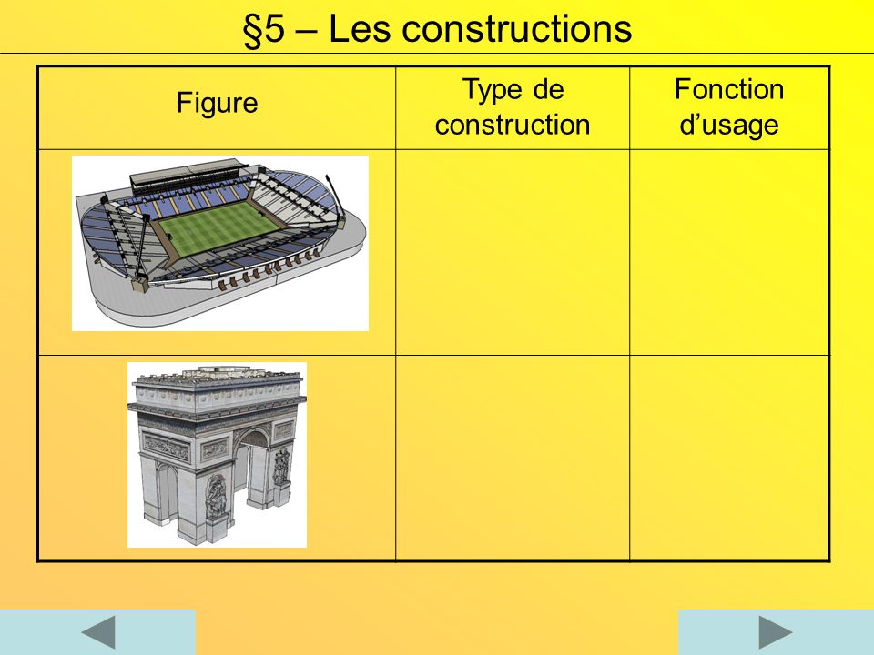 §5 – Les constructions Figure Type de construction Fonction d’usage