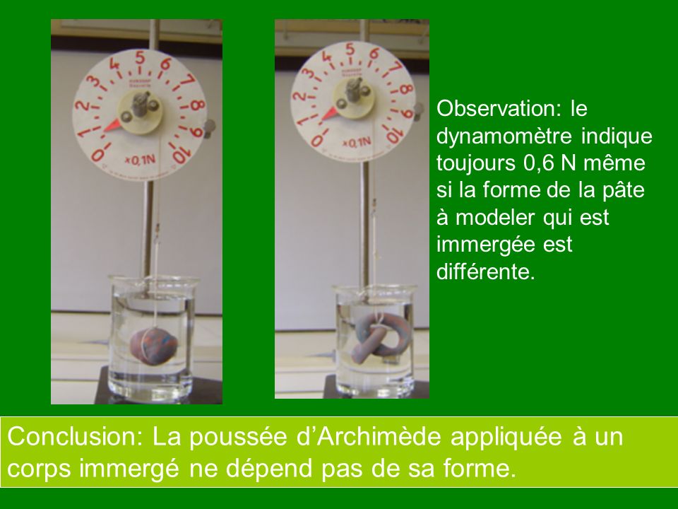 Observation: le dynamomètre indique toujours 0,6 N même si la forme de la pâte à modeler qui est immergée est différente.