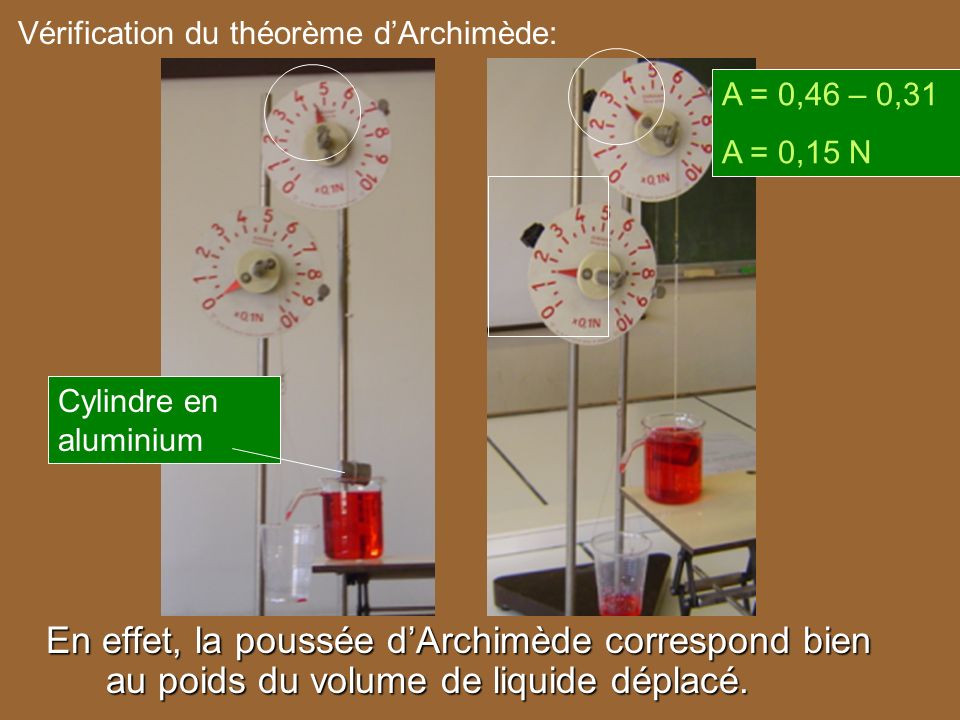 Vérification du théorème d’Archimède: