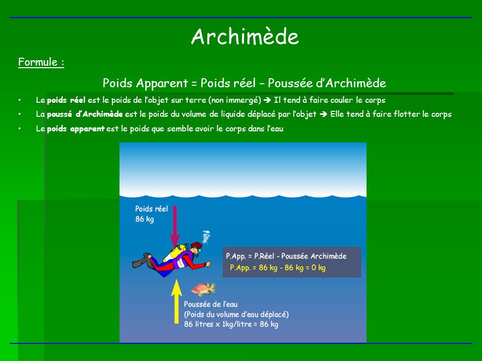 Poids Apparent = Poids réel – Poussée d’Archimède