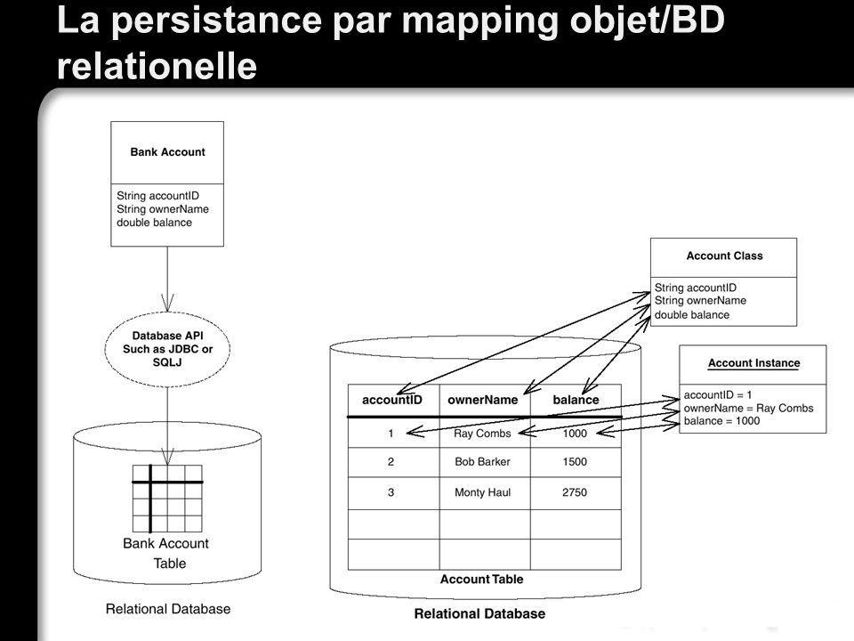 La persistance par mapping objet/BD relationelle