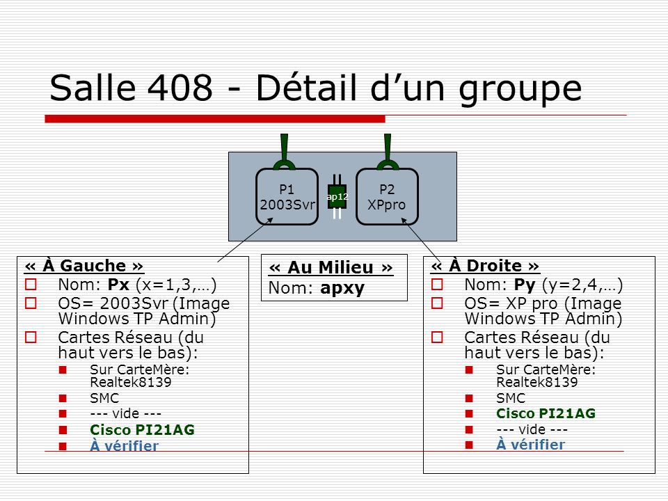 Groupe De Matériel Microsoft Driver Download For Windows