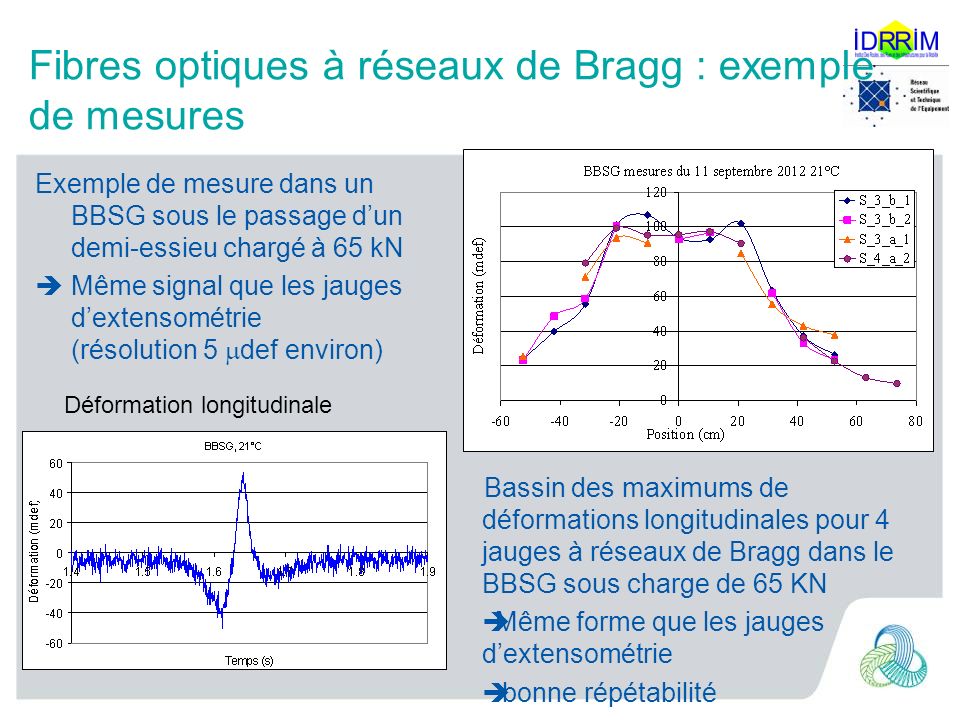Fibres optiques à réseaux de Bragg : exemple de mesures