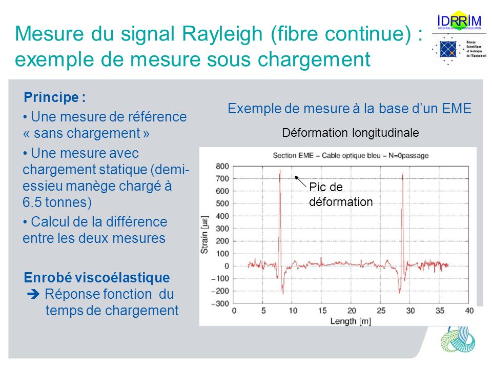 Mesure du signal Rayleigh (fibre continue) : exemple de mesure sous chargement