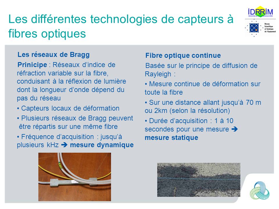 Les différentes technologies de capteurs à fibres optiques