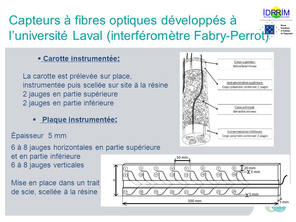 Capteurs à fibres optiques développés à l’université Laval (interféromètre Fabry-Perrot)