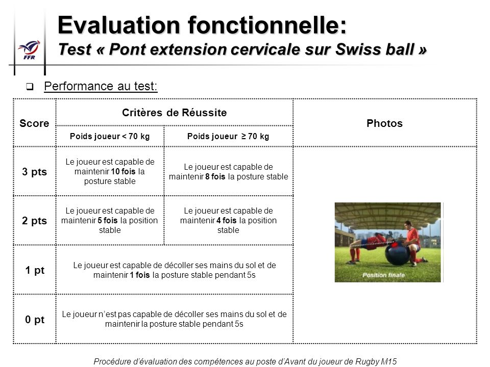 Evaluation fonctionnelle: Test « Pont extension cervicale sur Swiss ball »