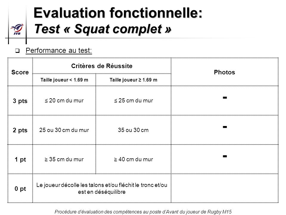 Evaluation fonctionnelle: Test « Squat complet »