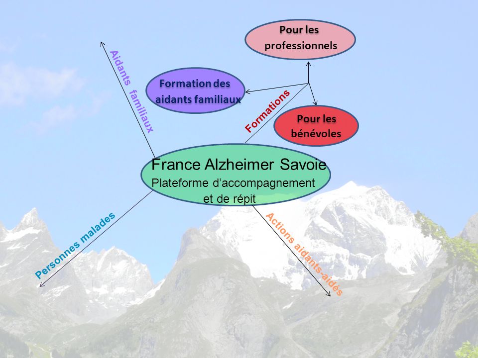 France Alzheimer Savoie