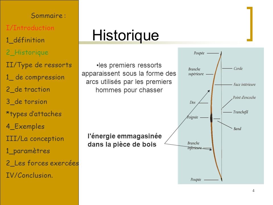 Historique Sommaire : I/Introduction 1_définition 2_Historique