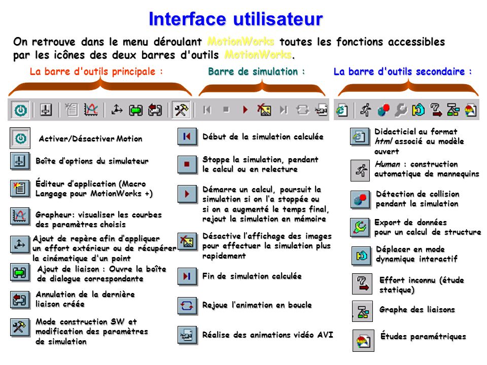 Interface utilisateur