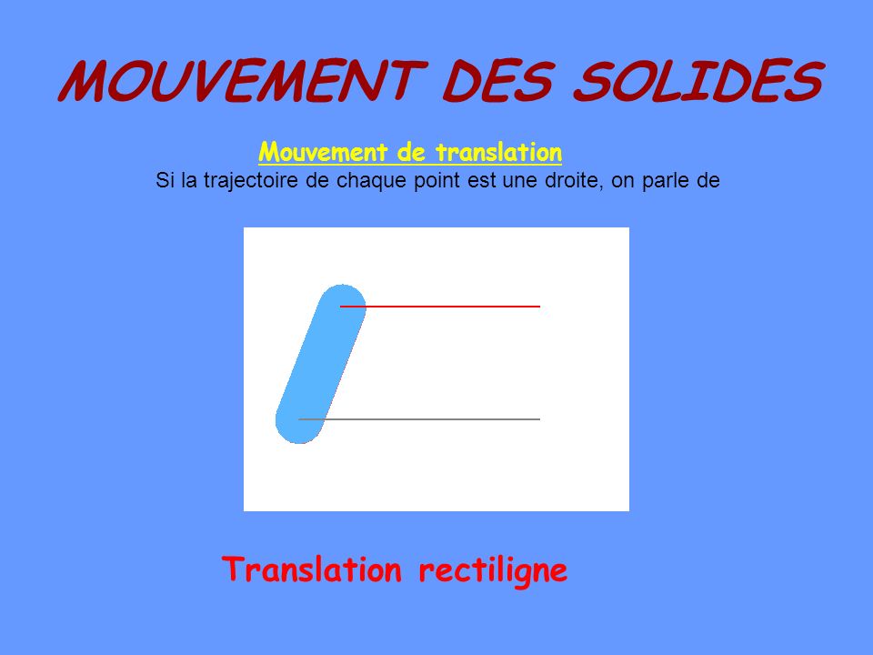 Mouvement de translation Translation rectiligne