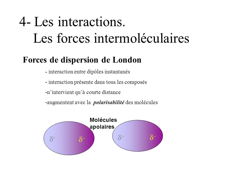 4- Les interactions. Les forces intermoléculaires