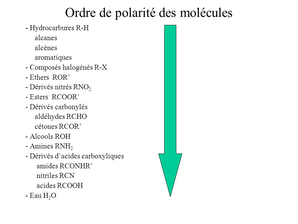 Ordre de polarité des molécules