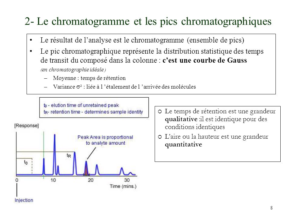 2- Le chromatogramme et les pics chromatographiques