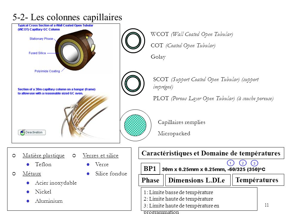 5-2- Les colonnes capillaires