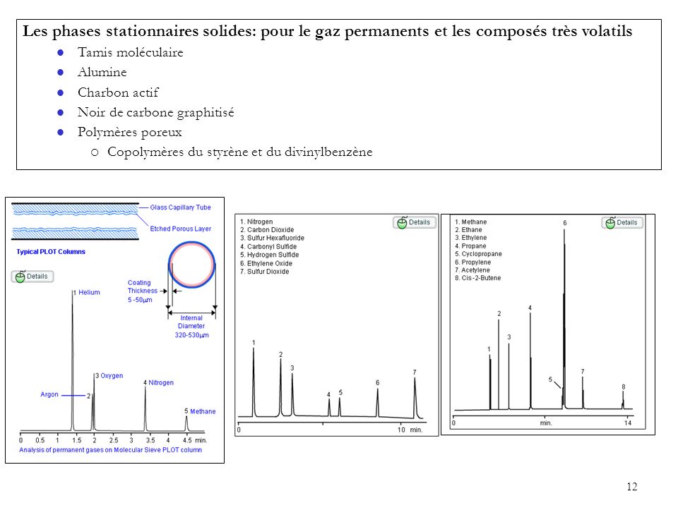 Les phases stationnaires solides: pour le gaz permanents et les composés très volatils