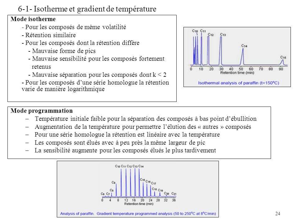 6-1- Isotherme et gradient de température