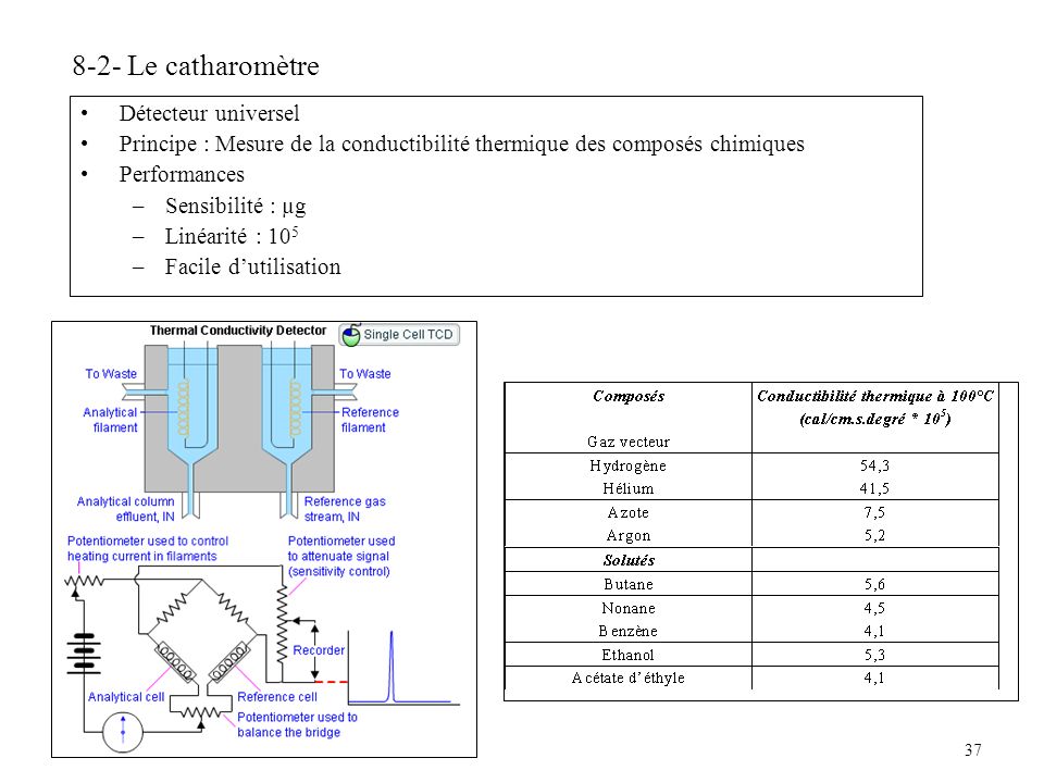 8-2- Le catharomètre Détecteur universel