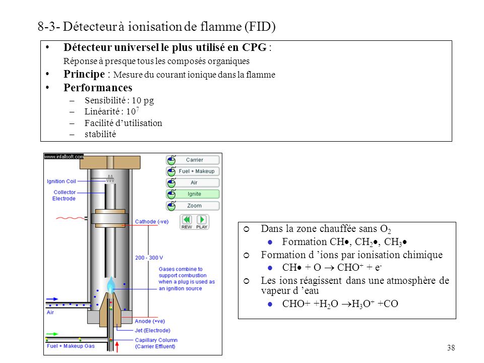 8-3- Détecteur à ionisation de flamme (FID)