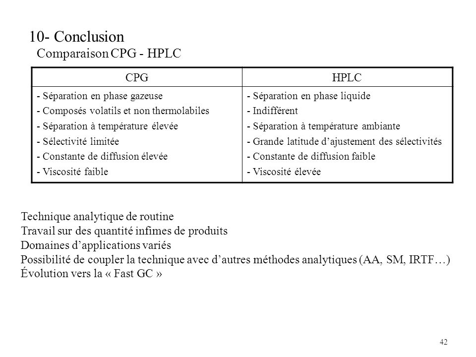 10- Conclusion Comparaison CPG - HPLC CPG HPLC