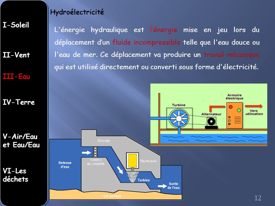 Hydroélectricité I-Soleil.