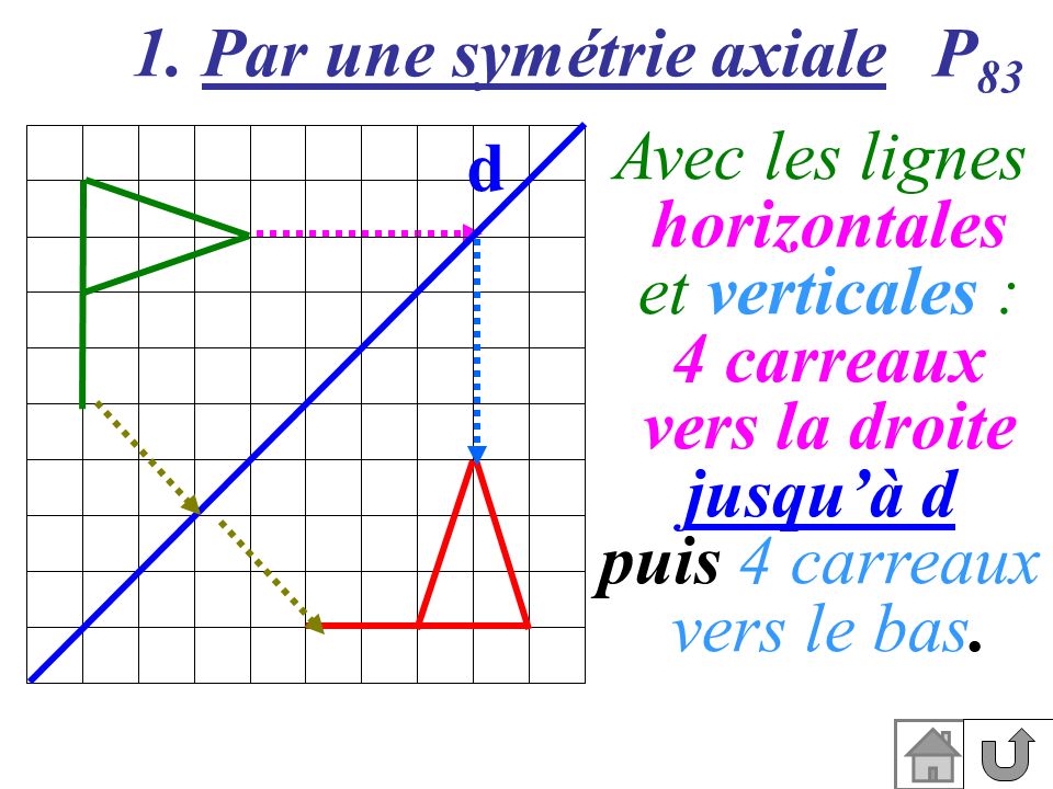 1. Par une symétrie axiale