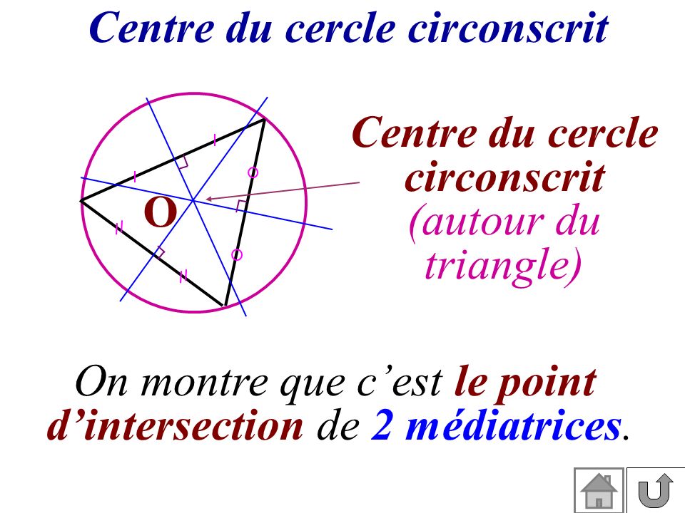 Centre du cercle circonscrit Centre du cercle circonscrit