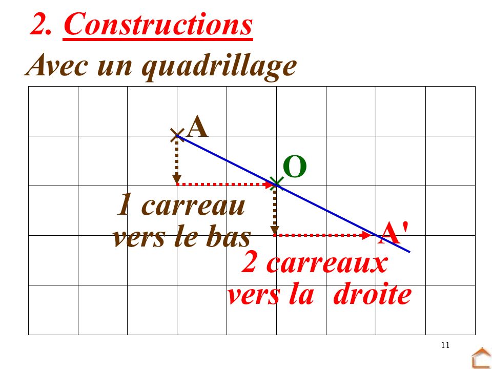 2. Constructions Avec un quadrillage  A  O 1 carreau vers le bas A 2 carreaux vers la droite