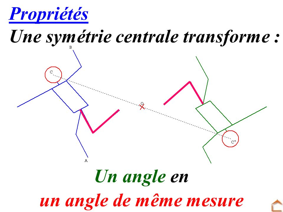 Propriétés Une symétrie centrale transforme : Un angle en un angle de même mesure