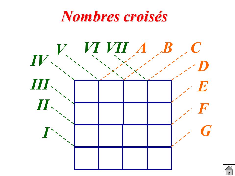 Nombres croisés VI VII A B C V IV D III E II F G I