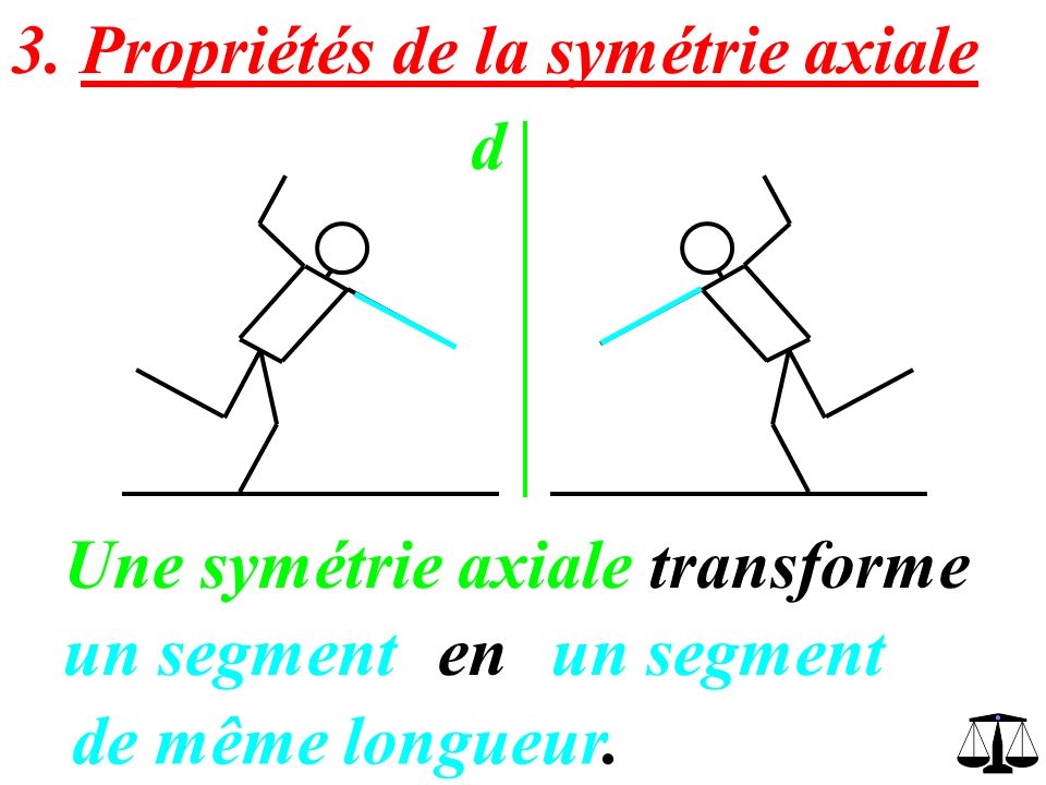3. Propriétés de la symétrie axiale