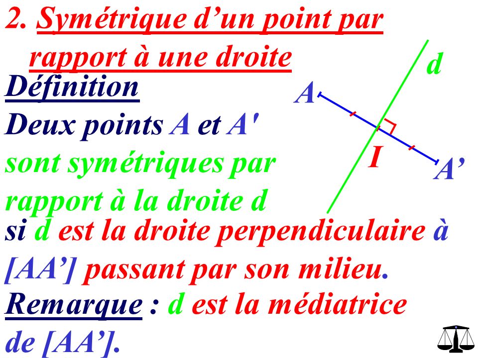 2. Symétrique d’un point par rapport à une droite