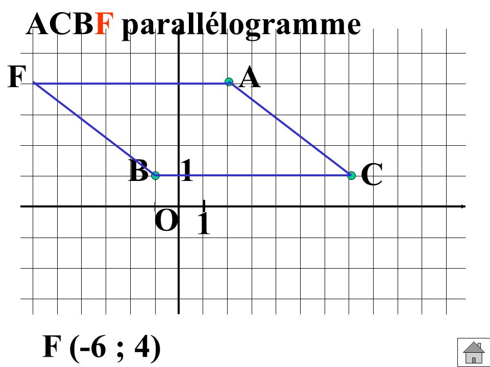 ACBF parallélogramme F A B 1 C O 1 F (-6 ; 4)