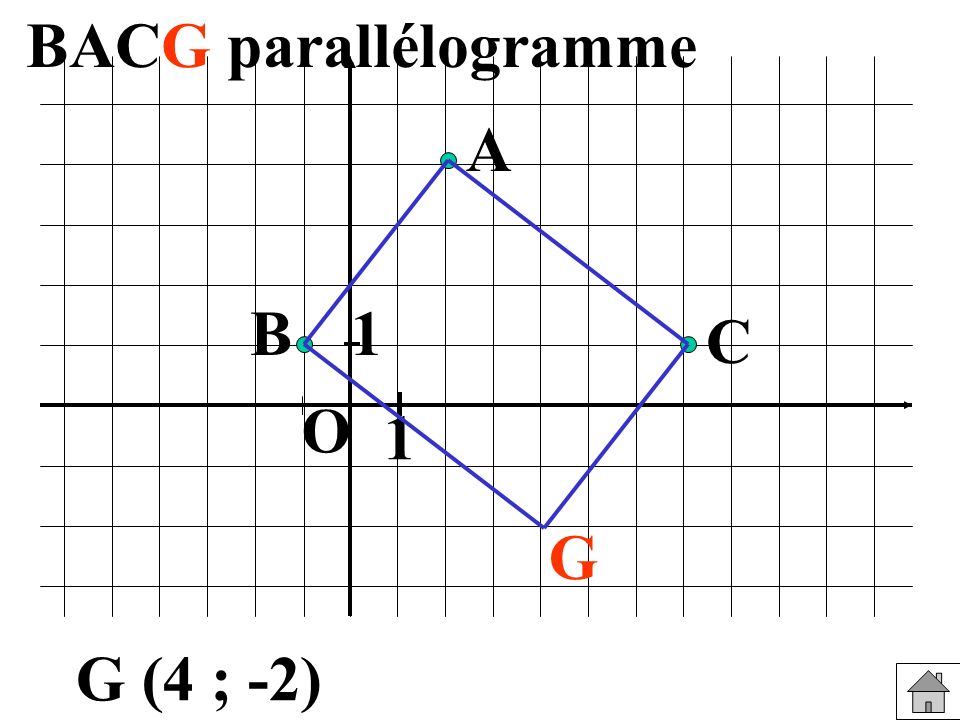 BACG parallélogramme A B 1 C O 1 G G (4 ; -2)