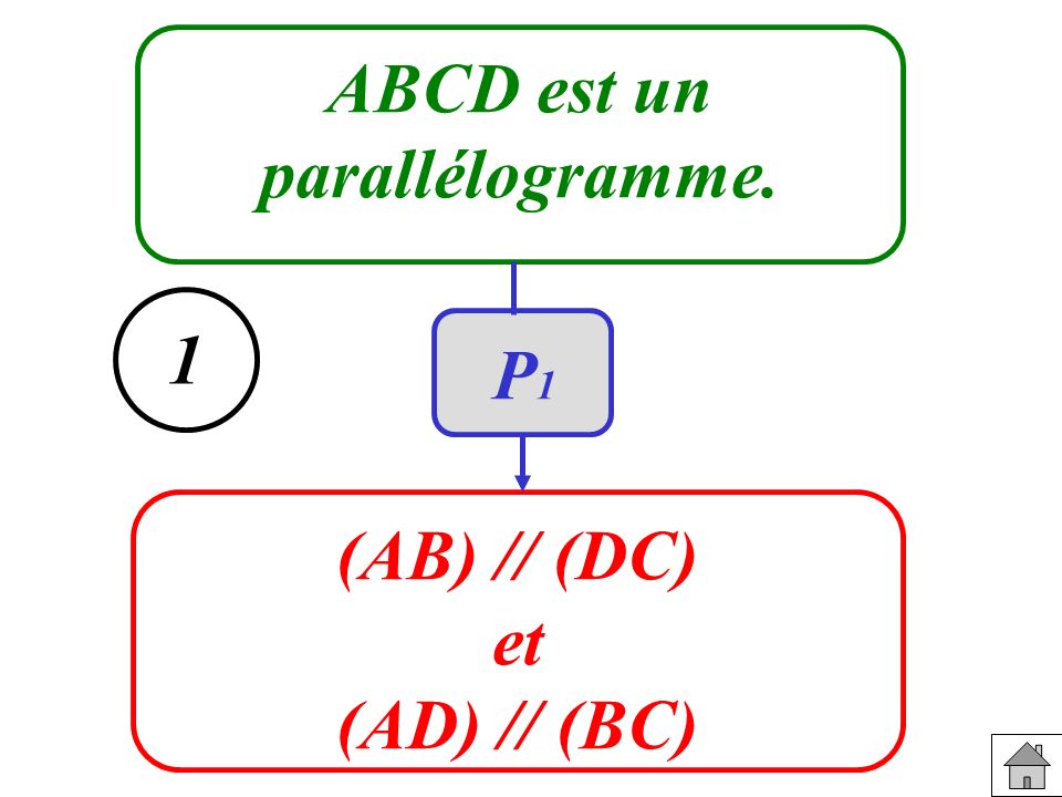 ABCD est un parallélogramme. (AB) // (DC) et (AD) // (BC) 1 P1