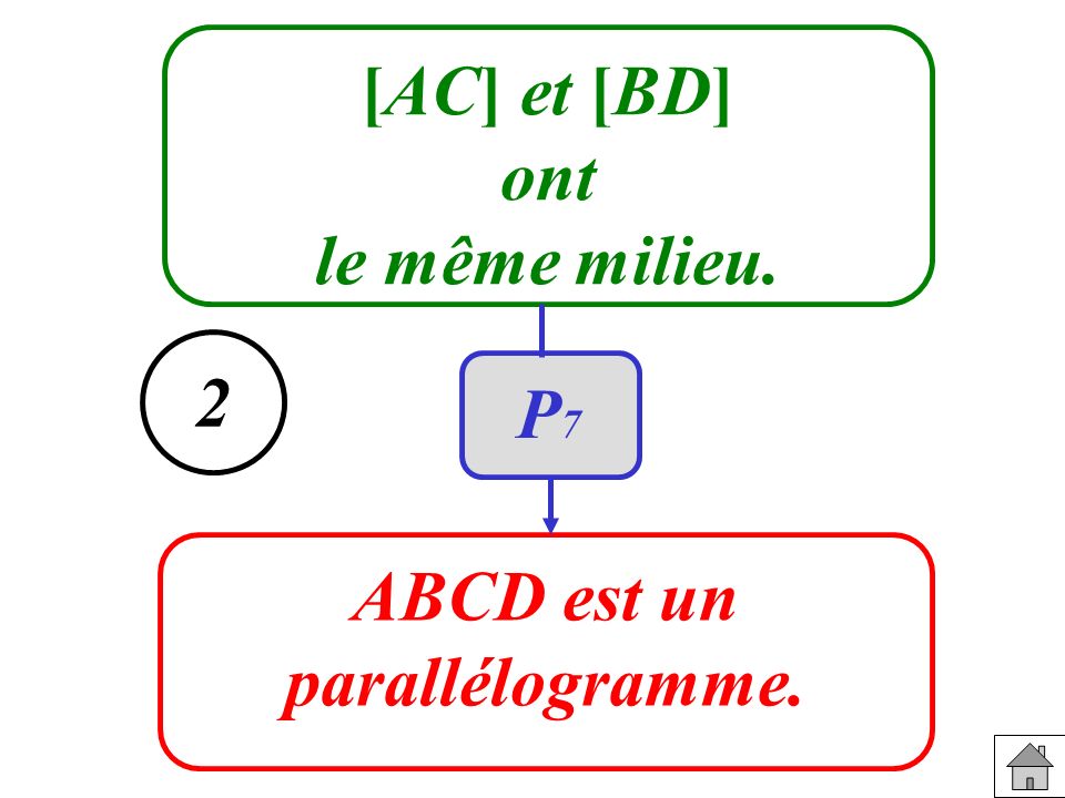[AC] et [BD] ont le même milieu. ABCD est un parallélogramme. 2 P7